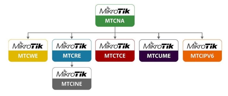 sertifikasi1 768x325
